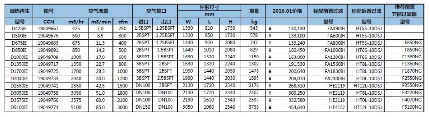 D-IL/IE 再生吸附式干燥機(jī)